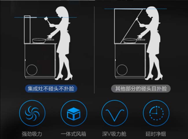 集成灶加盟價(jià)格,讓家居更美好 集成灶加盟