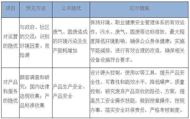 表3公司道德行為監(jiān)測體系