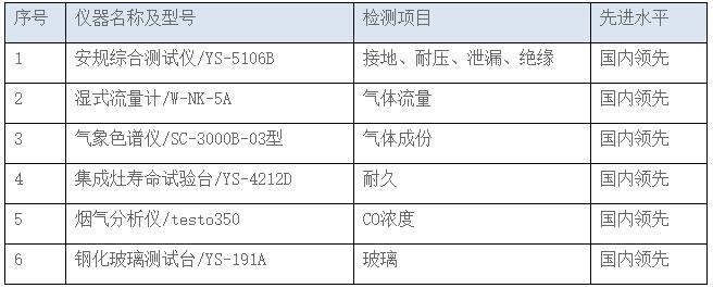 表3先進(jìn)測(cè)量設(shè)備舉例