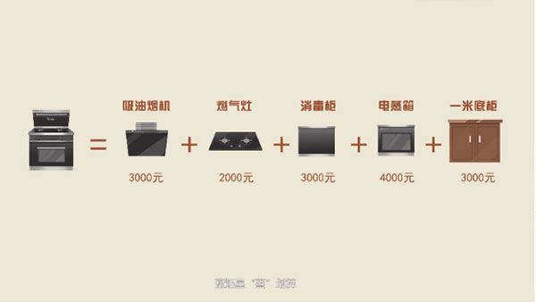 藍(lán)炬星T3集成灶