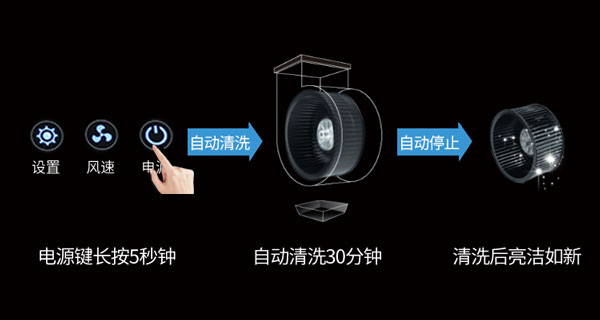 藍(lán)炬星集成灶智能一鍵清洗