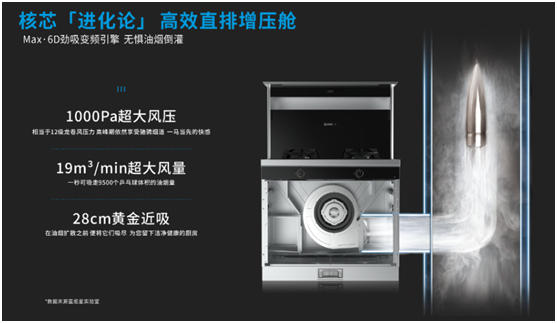 集成灶要怎么選擇，集成灶哪個(gè)牌子好