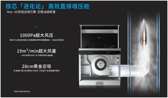 藍(lán)炬星集成灶高效直排增壓艙