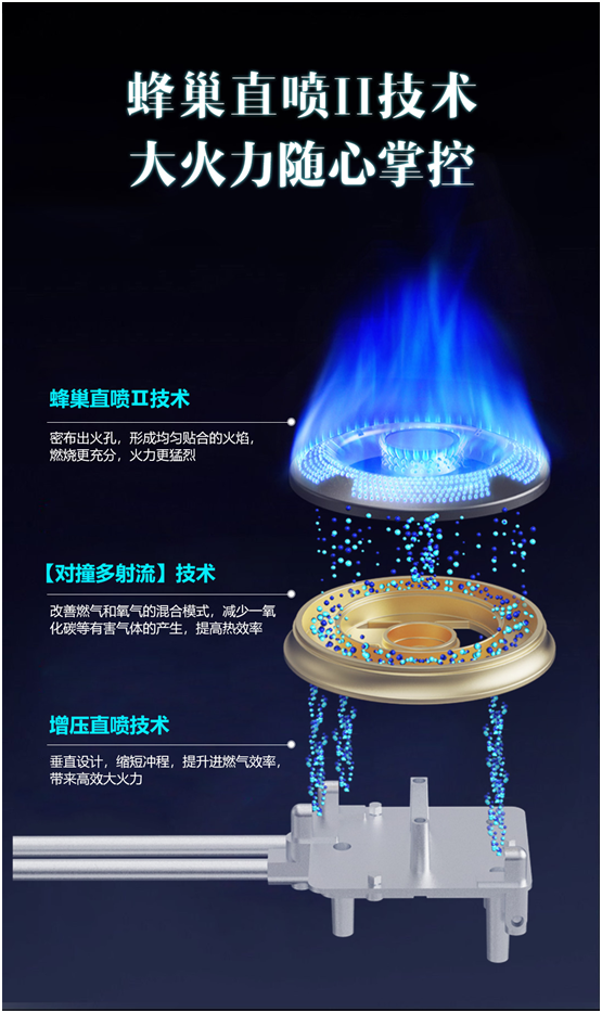 您家里的集成灶火力大嗎？