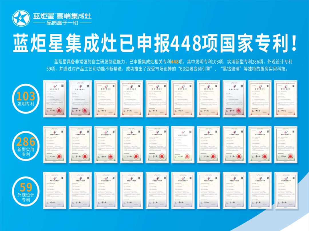藍(lán)炬星448項(xiàng)國(guó)家專利